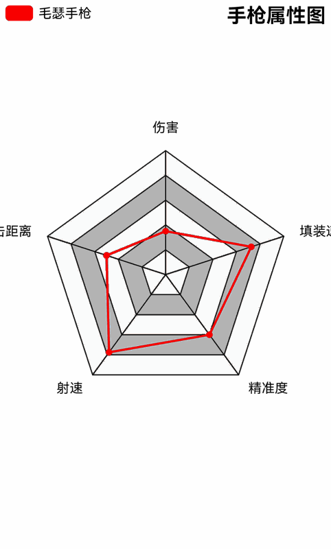 荒野大镖客2毛瑟手枪相关图片4