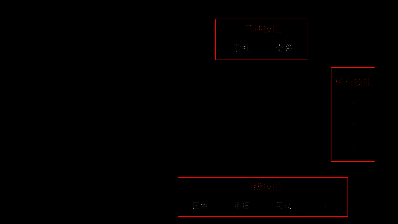 《群雄时代》武将属性培养相关图片2