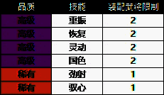 《群雄时代》兵书技能品质与列表相关图片2