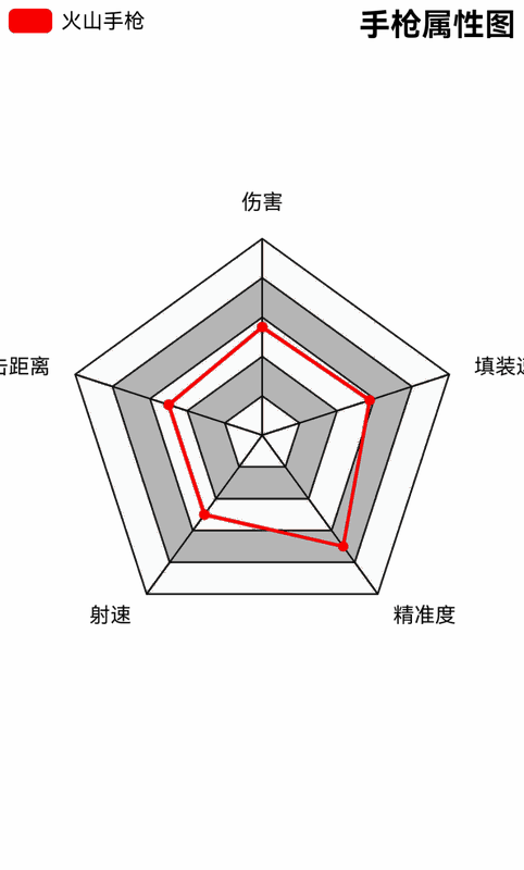 荒野大镖客2火山手枪相关图片4