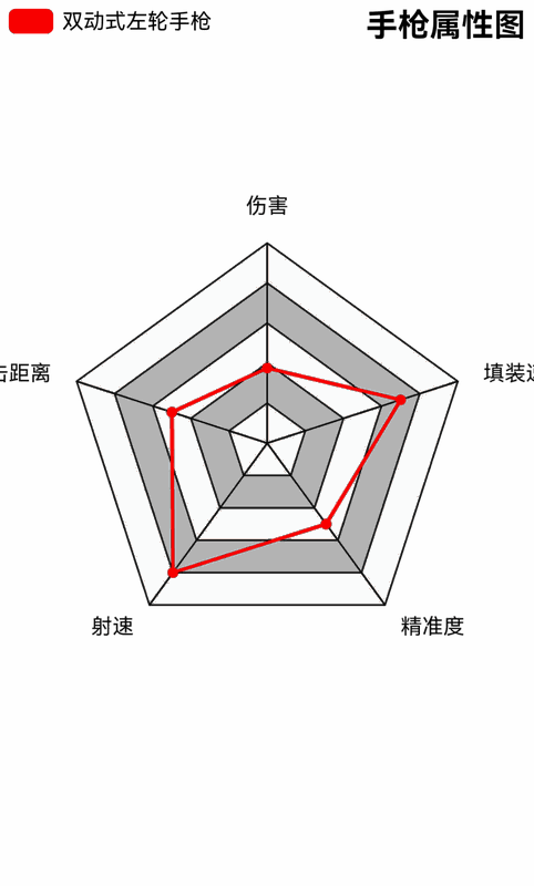 荒野大镖客2双动式左轮手枪相关图片4