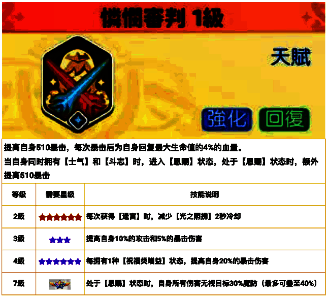 加百列天赋技能图片