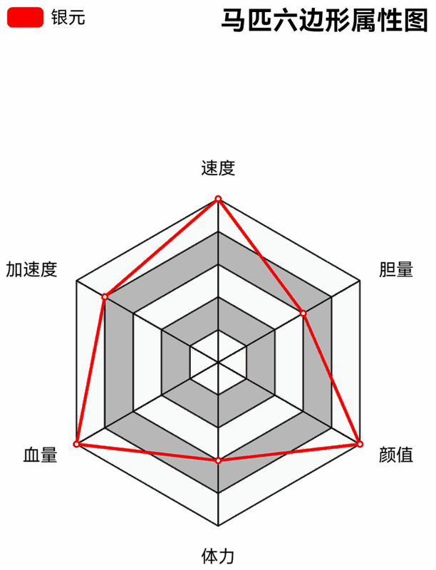 荒野大镖客2土库曼马相关图片