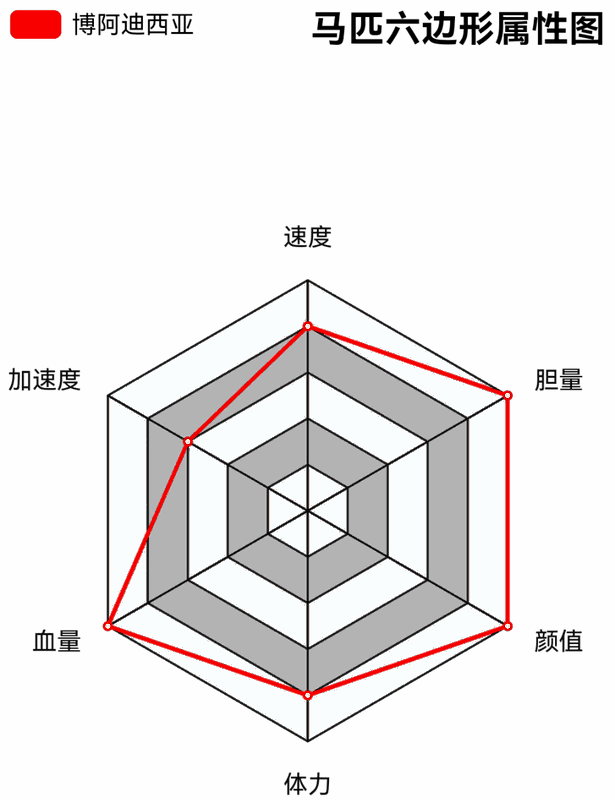 匈牙利混血马相关图片3