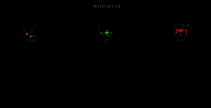 爆战小英雄羁绊选择画面