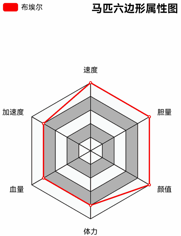 荒野大镖客2荷兰温血马相关图片3