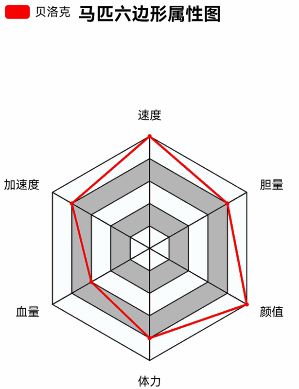 荒野大镖客2密苏里狐步马图片3