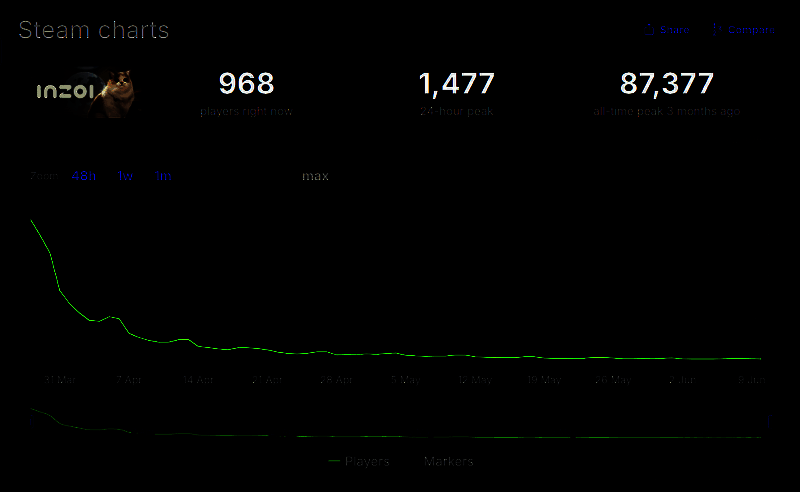 《inZOI》相关图片3