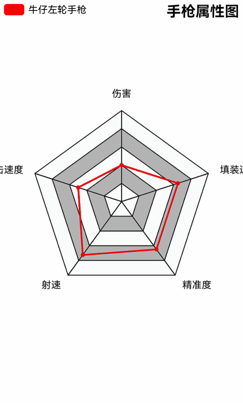 牛仔左轮手枪图片3