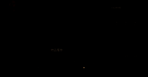 游戏防护装备配图1