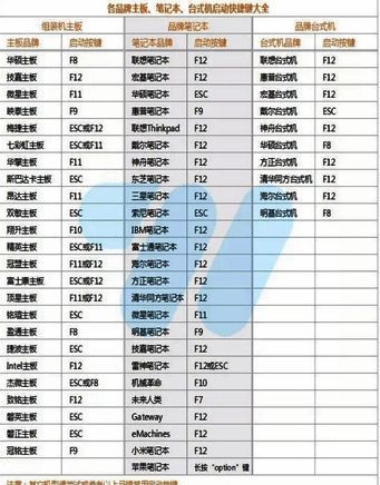 选择 U 盘启动相关界面