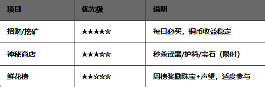 三国之刃资源界面