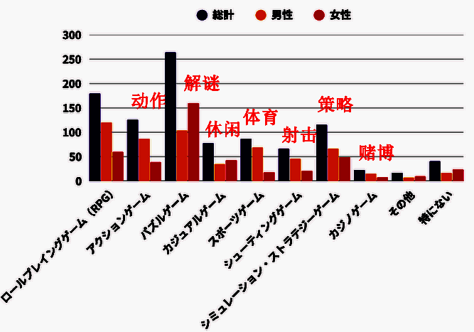 喜欢的游戏类型相关图片