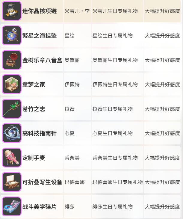 角色与礼物互动画面