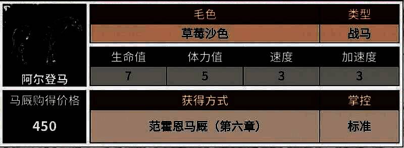 荒野大镖客2阿尔登马相关图片2