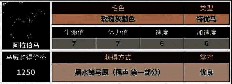 荒野大镖客2阿拉伯马属性分析图
