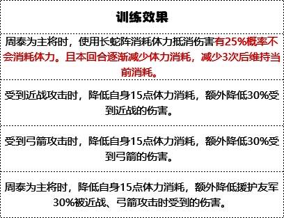 车下虎士满级训练效果相关图片