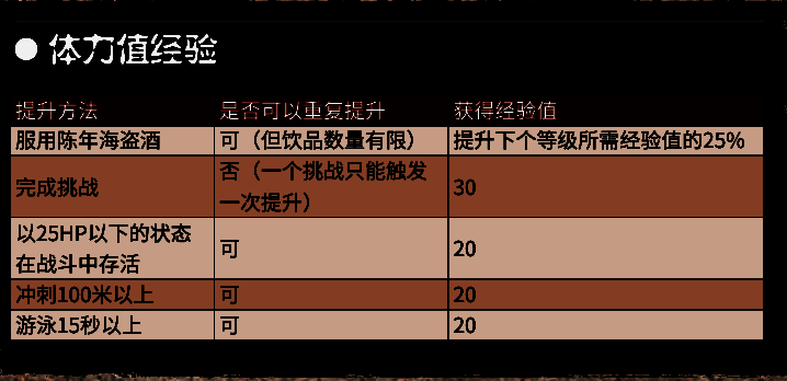 荒野大镖客2属性具体经验提升值图2