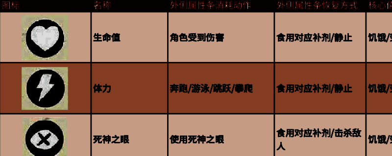 荒野大镖客2属性值界面图