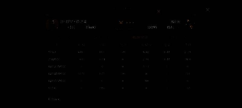 九牧之野吴国恢复弓阵容相关图片5