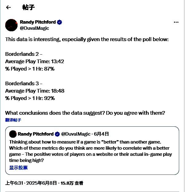 《无主之地》系列玩家游戏时长数据图