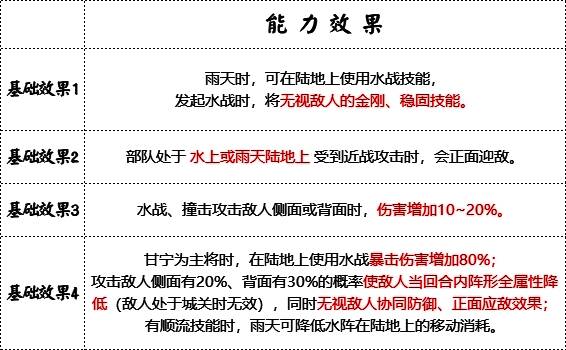《群雄时代》锦帆军兵符效果相关图片