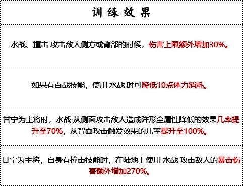 《群雄时代》锦帆军训练效果相关图片
