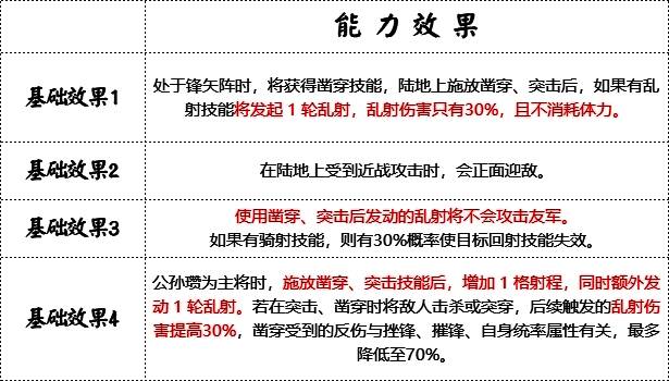白马义从兵符能力效果展示图