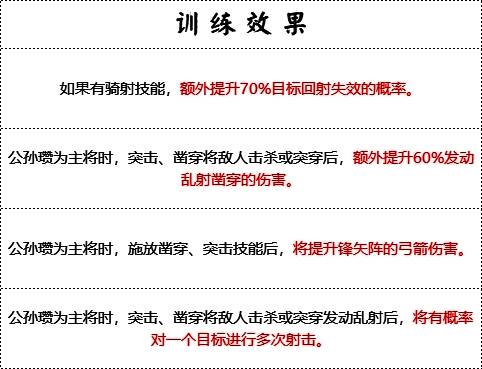 白马义从满级训练效果展示图
