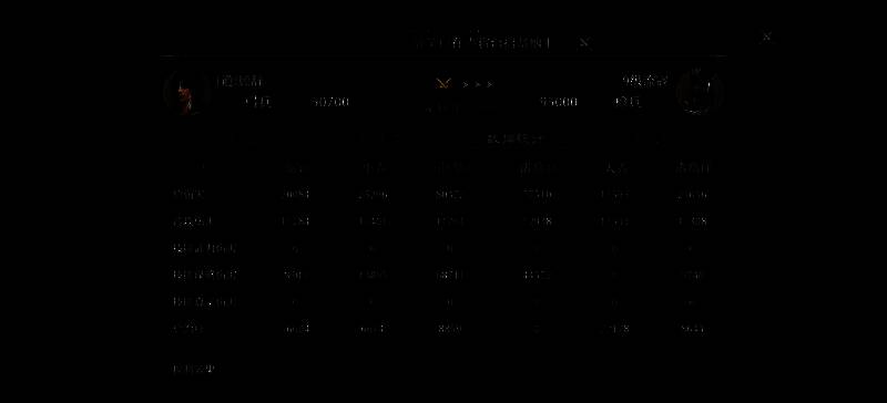 攻打9级流寇战报图2