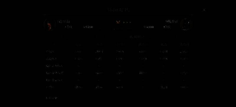 攻打9级流寇战报图5