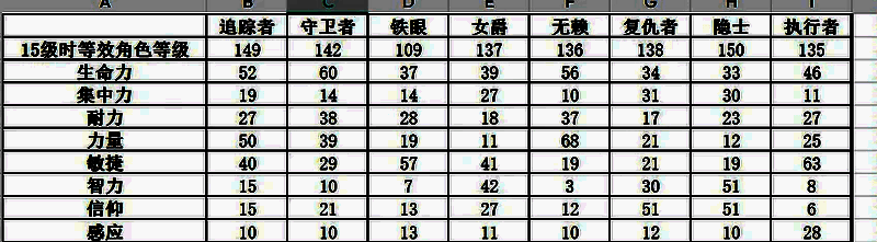 艾尔登法环黑夜君临相关图片2