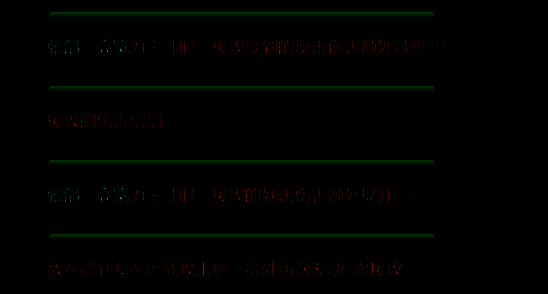 满级训练大戟士属性图