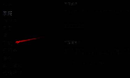 Steam设置中下载选项界面图片