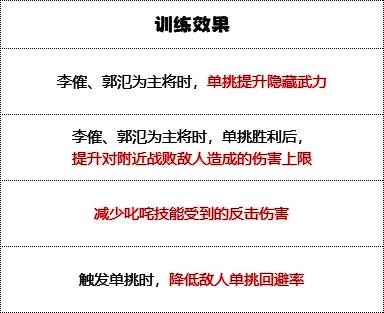 飞熊军满级训练效果图