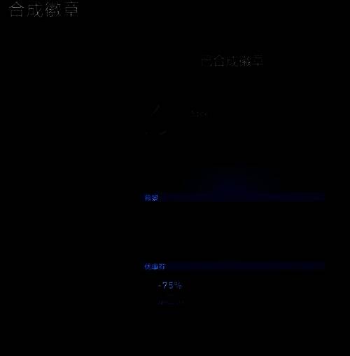 Steam徽章合成奖励页面图片