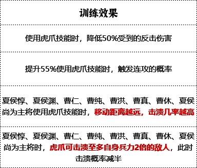 虎豹骑满级训练效果图片