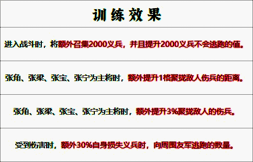 黄巾军满级训练效果图，展现义兵生成与团队增益效果