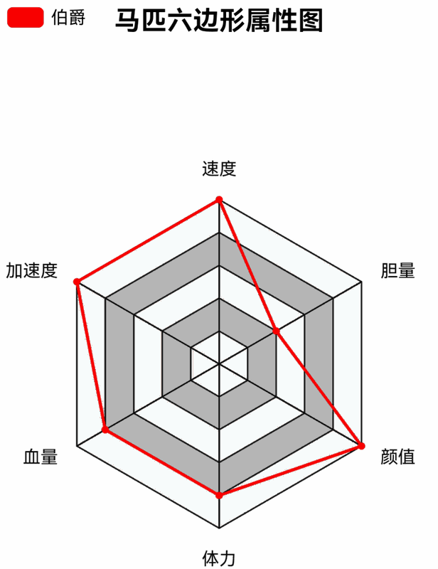 阿拉伯马细节特写，展示其优雅脖颈与修长四肢