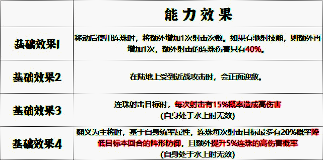 兵符能力面板展示，详细列出各项属性增幅与特殊效果