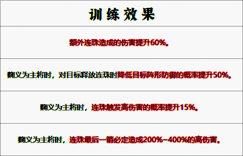 满级训练界面展示先登营所有升级项目完成状态，数值全面提升