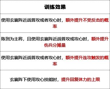 白毦兵满级状态展示图