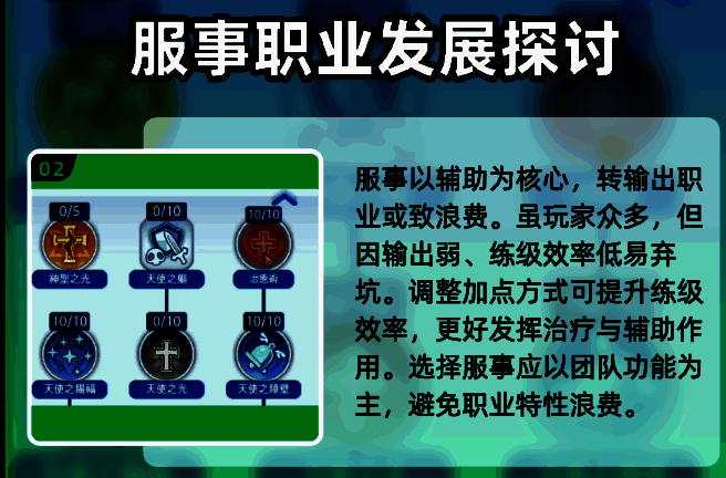 技能树界面截图，详细标注不同流派的加点节点与优先级