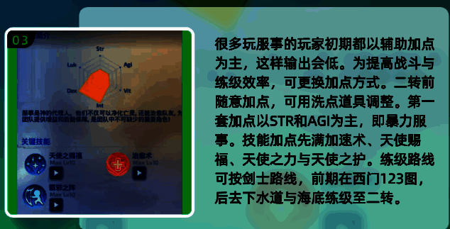 加点配置对比图，展示暴力、驱魔、赞美三种路线的具体分配比例