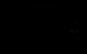 炼金术士的遗物展示，一个古老的金属盒子，上面刻有复杂图案