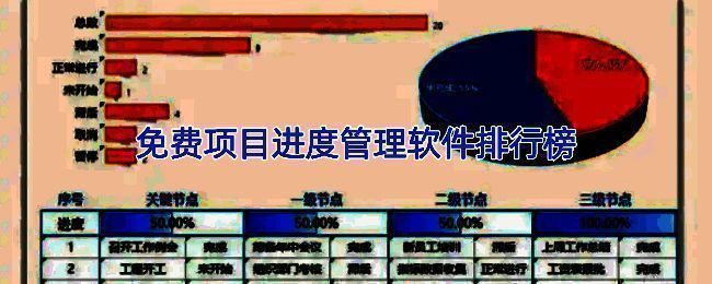 图表展示多款项目管理工具对比分析，突出Teambition的优势地位