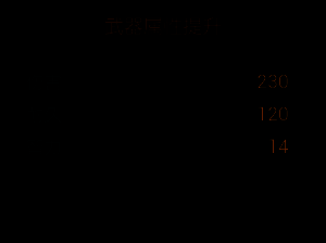 第二阶段合成操作界面，显示所需资源及升级效果