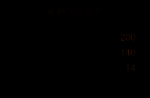 第三阶段合成流程说明，标注材料获取方式