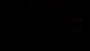 第五阶段合成界面详情，包含高级电子元件