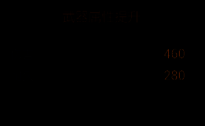 第六阶段合成界面展示，说明锁定机制原理